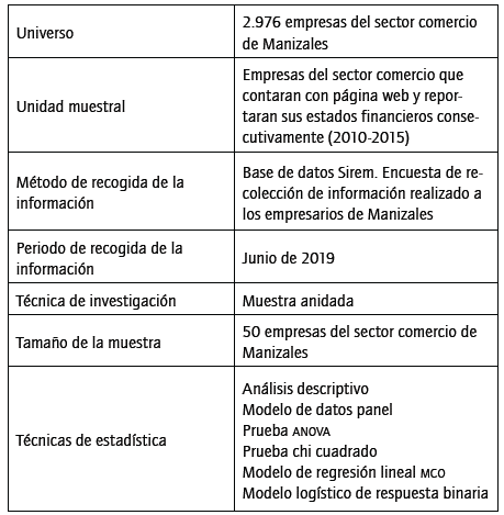 Ficha t&eacute;cnica de la investigaci&oacute;n.