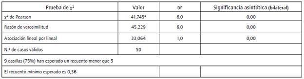 Prueba x2para 'hacer comercio electr&oacute;nico mejora de los ingresos'.