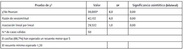 Prueba x2para 'comercio electr&oacute;nico y reducci&oacute;n de los costos de venta'.