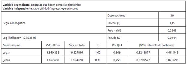 Modelo log&iacute;stico de respuesta binaria.