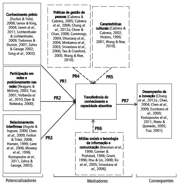 Esquema representative - framework.