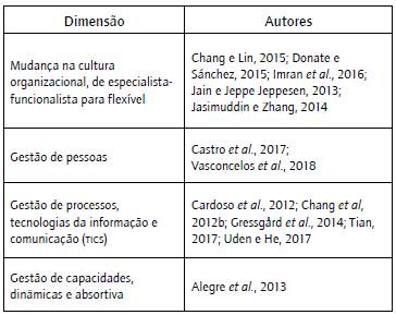 Dimens&otilde;es de rela&ccedil;&atilde;o da cc