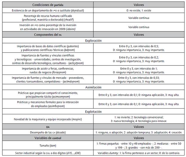 Definici&oacute;n de variables e indicadores.