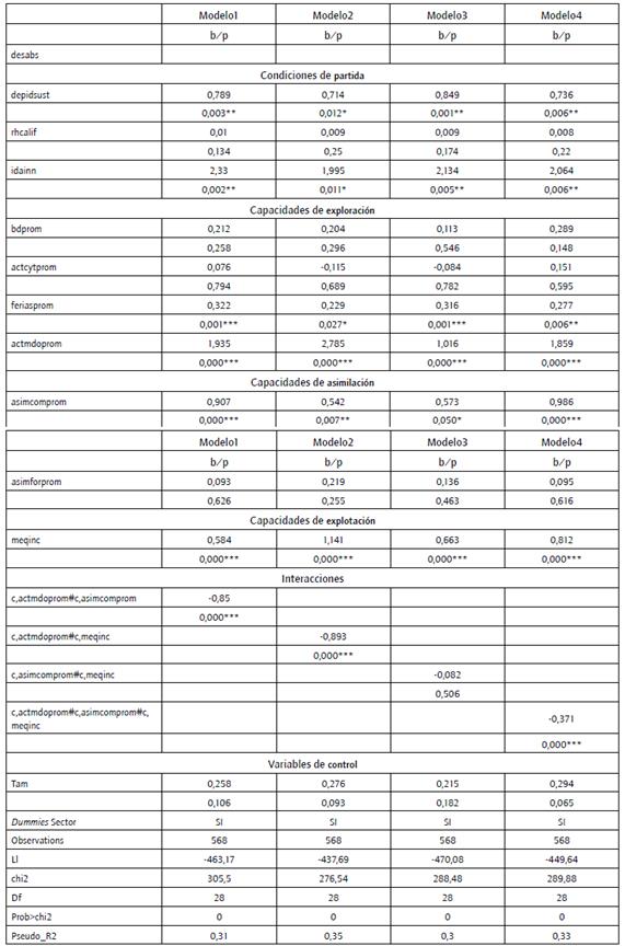 Interacci&oacute;n entre los componentes de las GA m&aacute;s informales.