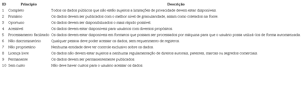 Princ&iacute;pios de dados governamentais abertos