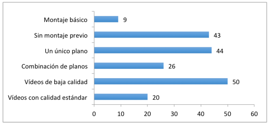 Caracter&iacute;sticas t&eacute;cnicas de los v&iacute;deos de producci&oacute;n propia