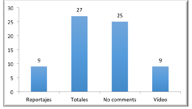 Formatos de noticias utilizados