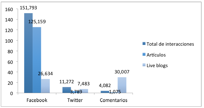 Registro total de la interacci&oacute;n de los usuarios