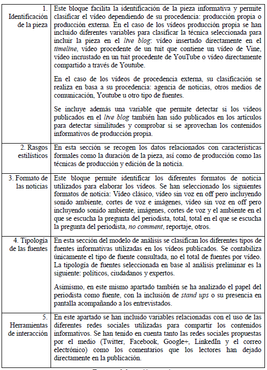 Modelo de an&aacute;lisis abreviado