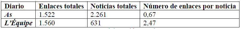 Ratio de enlaces por noticia en As y L’Équipe
