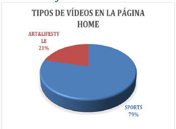 Porcentaje Contenidos Home.