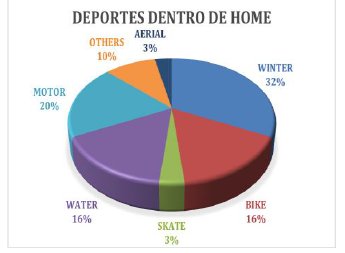 Porcentaje deportes.