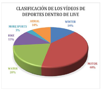 Deportes en LIVE