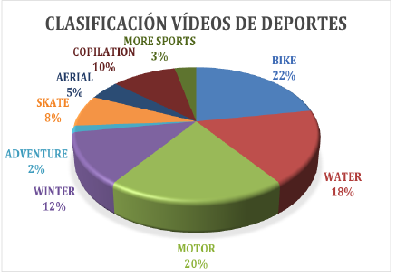 Contenidos de diferentes deportes.