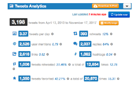 Datos Twitonomy sobre Twitter
de Red Bull TV