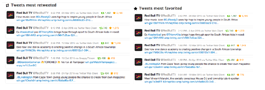 Datos Twitonomy. Tweets
más retweeteados y Favoritos de Red Bull TV