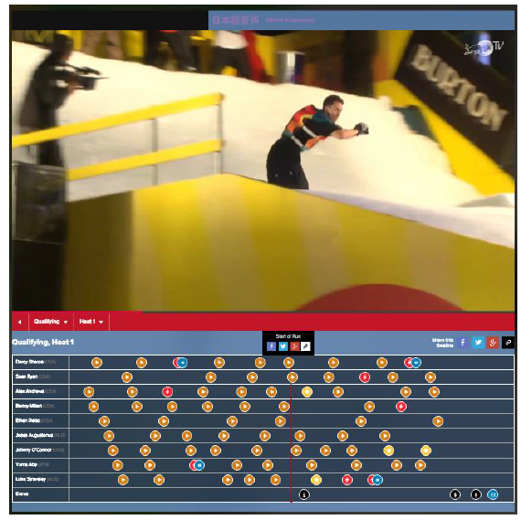 Reproducción vídeo en Red
Bull TV