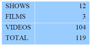 Contenidos de música