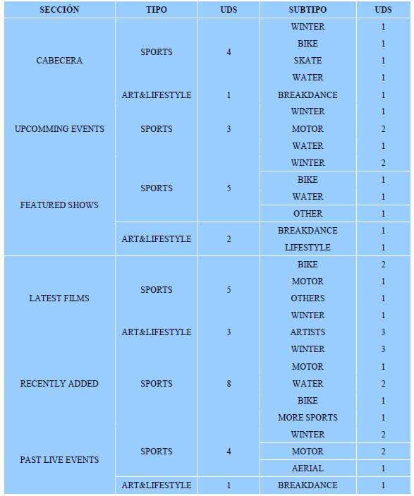 Contenidos de la Home