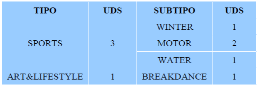 Contenidos destacados en la Home.