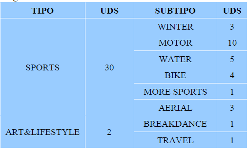Eventos que han generado contenidos