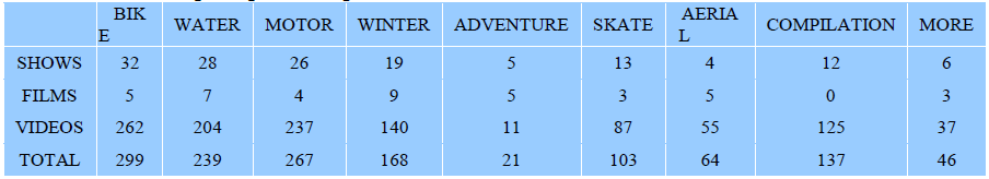 Contenidos por tipos de deportes