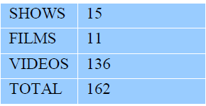 Contenidos de música