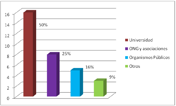 Promotores de los observatorios de medios