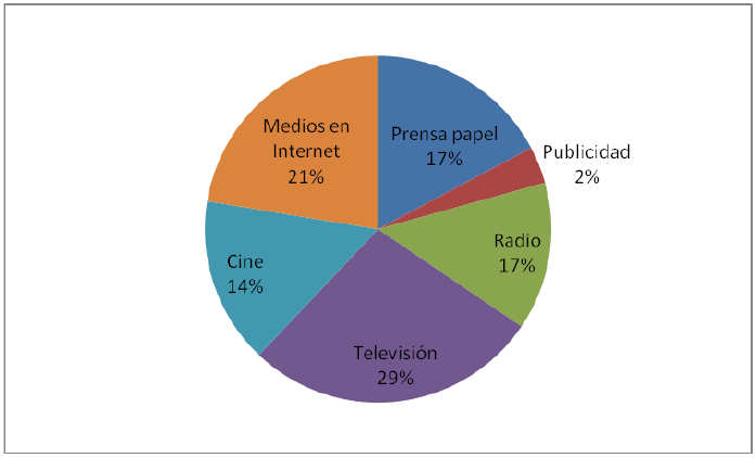 Medios de comunicación que analizan los observatorios