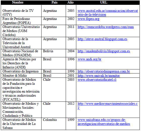 Observatorios latinoamericanos de referencia