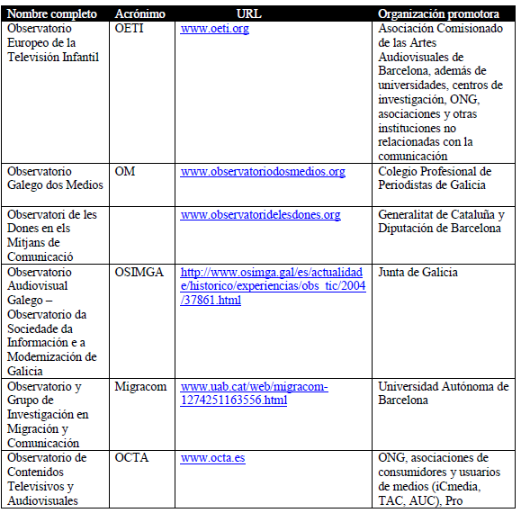 Observatorios de medios en España