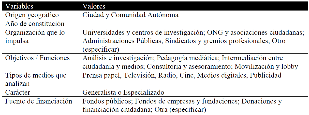 Protocolo de observación