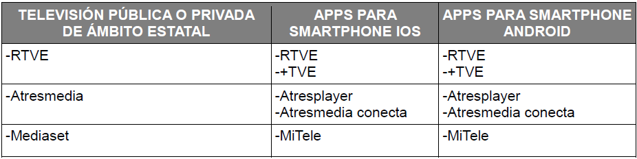Aplicaciones m&oacute;viles analizadas. Fuente: elaboraci&oacute;n propia.