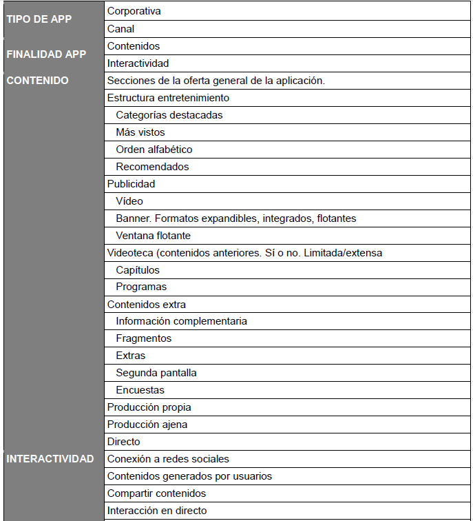 Ficha de an&aacute;lisis del contenido e interactividad. Fuente: elaboraci&oacute;n
propia.