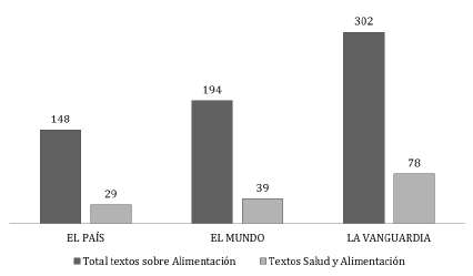 Textos sobre Alimentación en general y sobre “Alimentación y Salud”