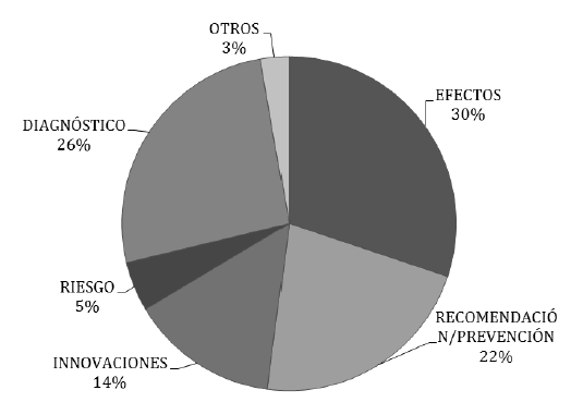 Encuadres Temáticos en el ámbito de “Alimentación y Salud”