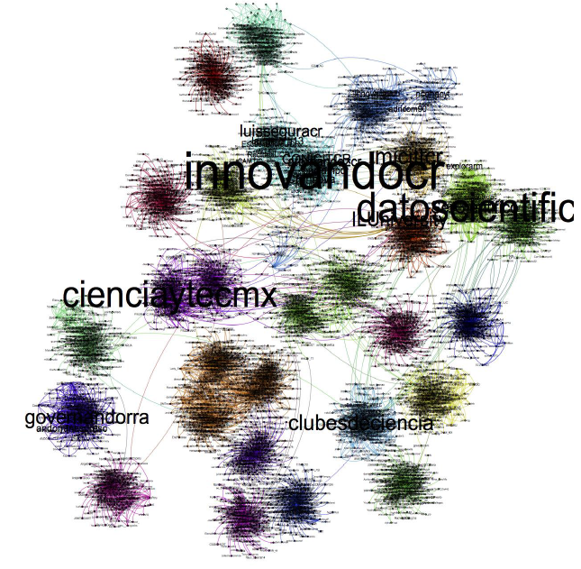 Grado de intermediaci&oacute;n* de las comunidades