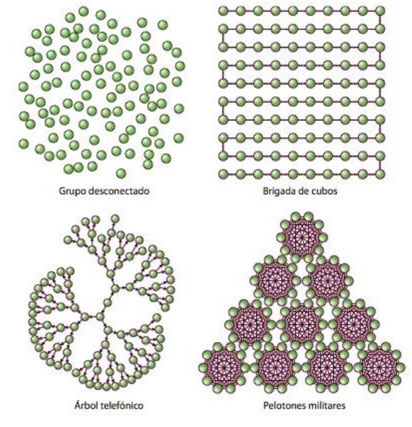 Tipos de redes sociales