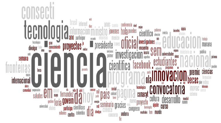 Contenido recogido de las todos los perfiles de Twitter