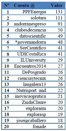 Grado de salida otras cuentas