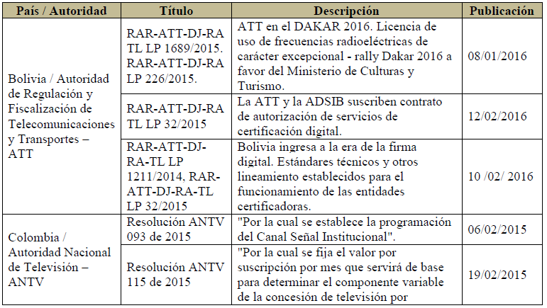 Decisiones de las autoridades de regulación de televisión en el área andina