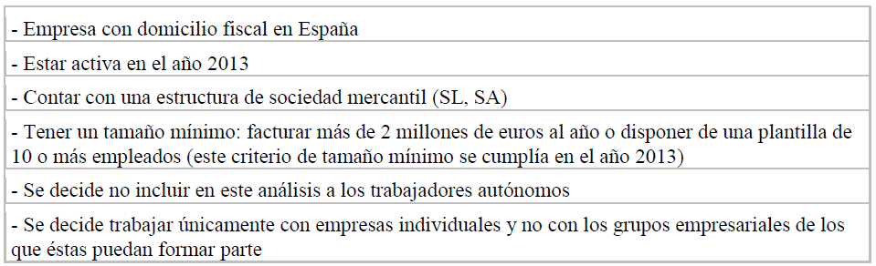 Requisitos para las empresas familiares del estudio (elaboraci&oacute;n propia)
