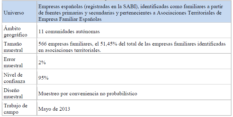 Ficha t&eacute;cnica del estudio (elaboraci&oacute;n propia)