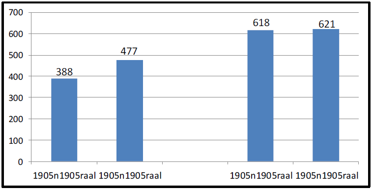 Producci&oacute;n audiovisual de los cinco cibermedios
analizados.