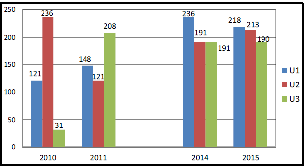 Ubicaci&oacute;n de los v&iacute;deos en la portada
