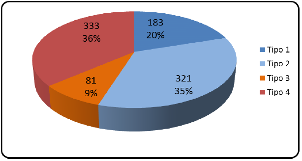 Clases de coordinaci&oacute;n de c&oacute;digos