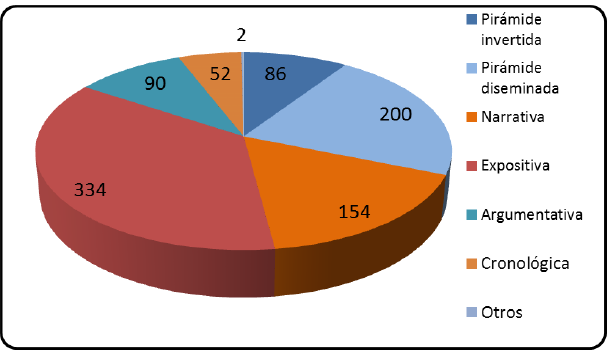 Tipos de estructuras