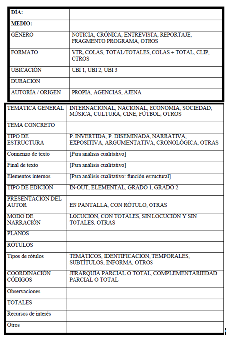 Ficha de an&aacute;lisis empleada la investigaci&oacute;n