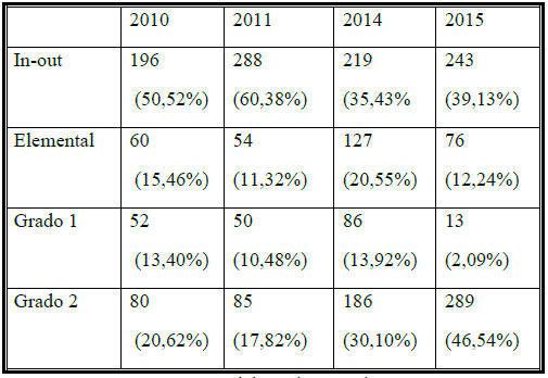 Tipo
de edici&oacute;n