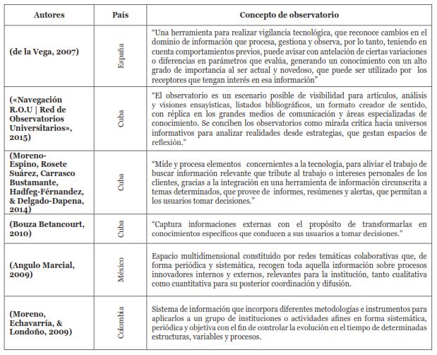 Cont. Análisis conceptual de observatorios tecnológicos